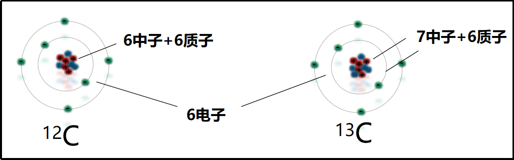 【文獻(xiàn)解讀】89.5%的準(zhǔn)確率！基于碳同位素錄井技術(shù)的頁巖氣地質(zhì)甜點評價方法在川南威遠(yuǎn)地區(qū)的應(yīng)用