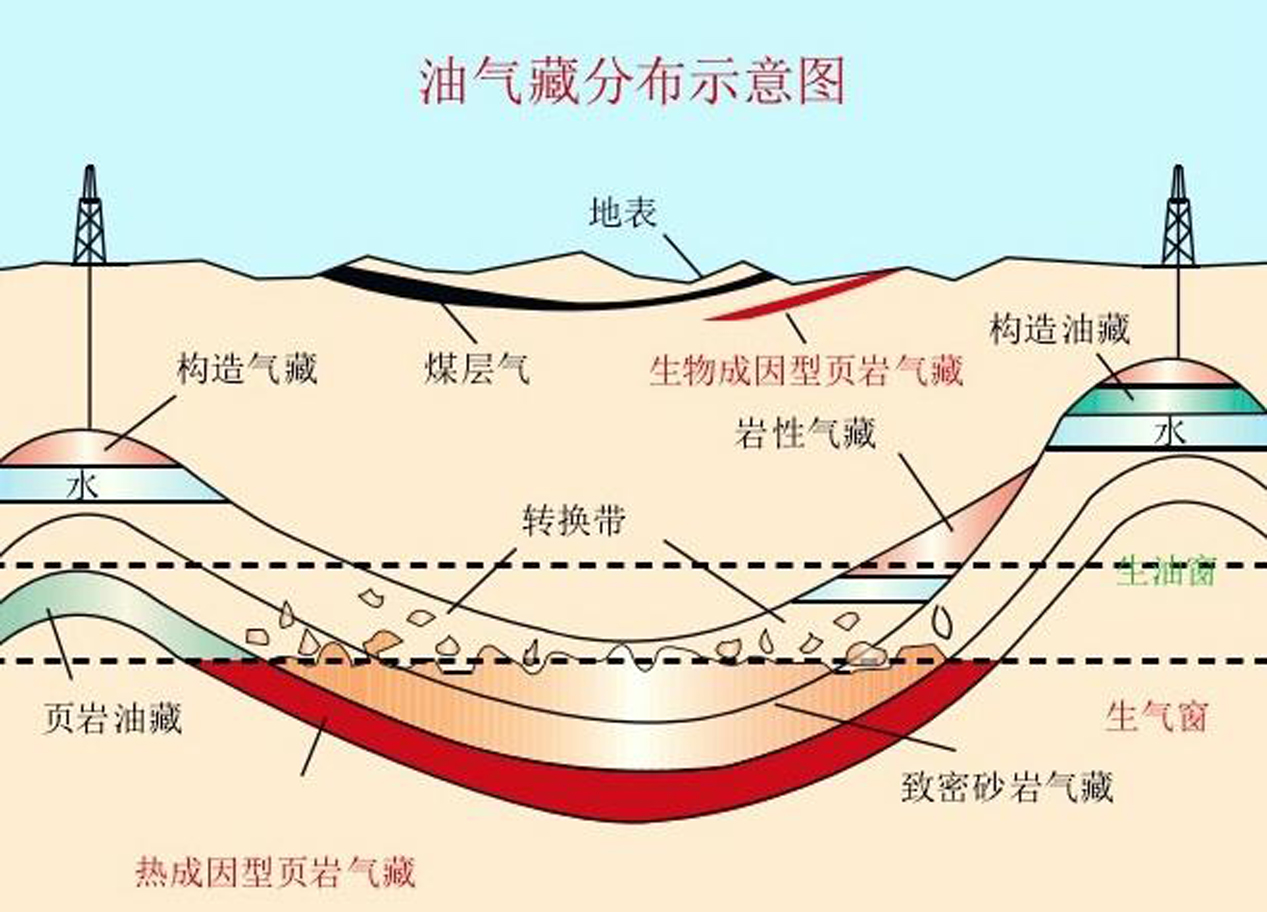 碳同位素分析在石油儲層評價(jià)中的應(yīng)用
